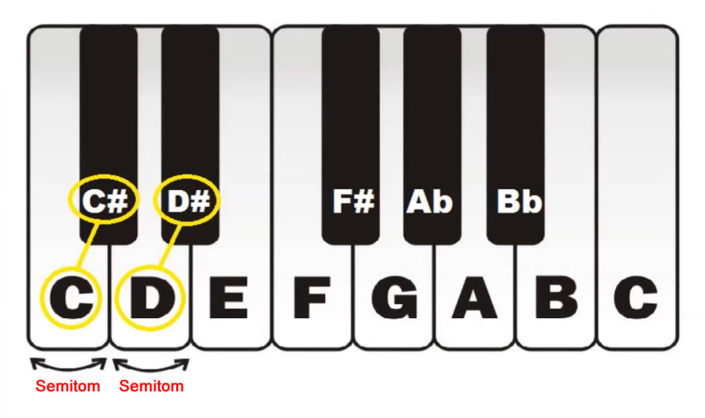 Teclado Escala Acidente